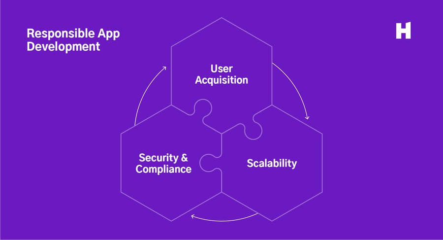01-Responsible-App-Development