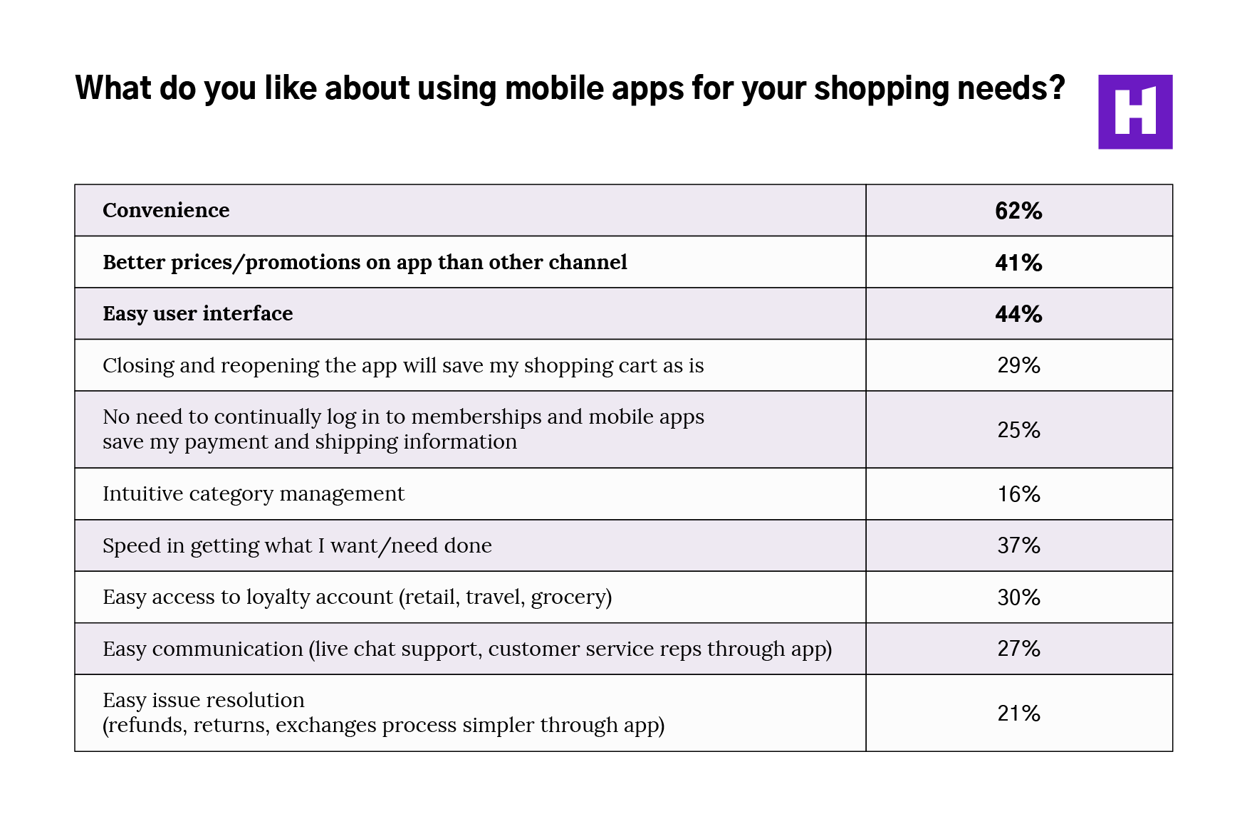 02-What-do-like-about-using-mobile-apps-for-your-shopping-needs