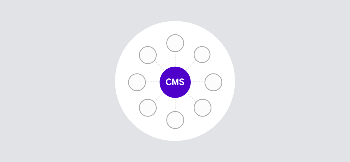 CMS