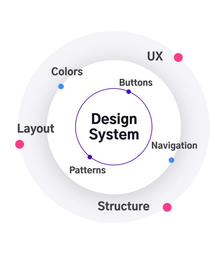 Design_S