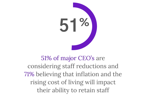 Achieving Your Digital Goals While Cutting Staff Is Possible. Here’s How.