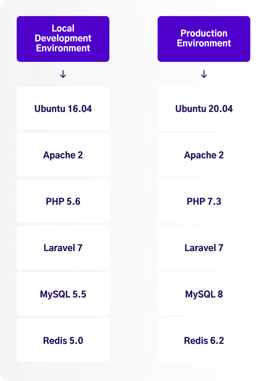 Graph@2x-2