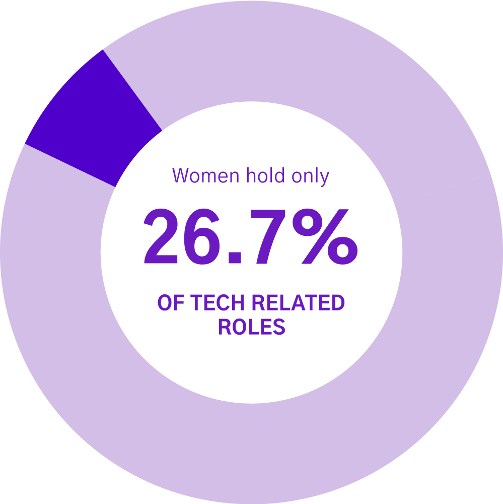 Pie chart-1